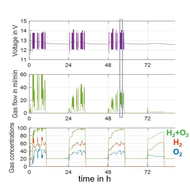 Diagramm1