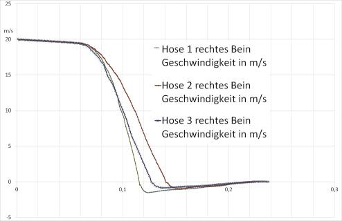 Messprotokoll Demo bearbeitet 2 494