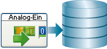 dasylab application 1 module 453