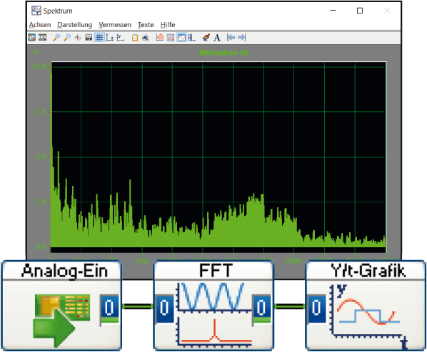 dasylab anwendung 3module 598