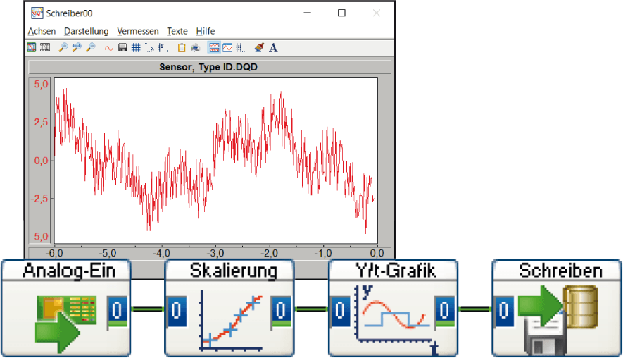 dasylab anwendung 4module 885