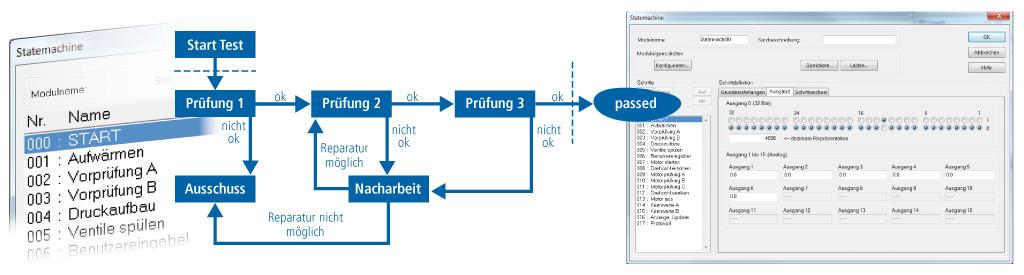 grafik dasylab statemachine 1024