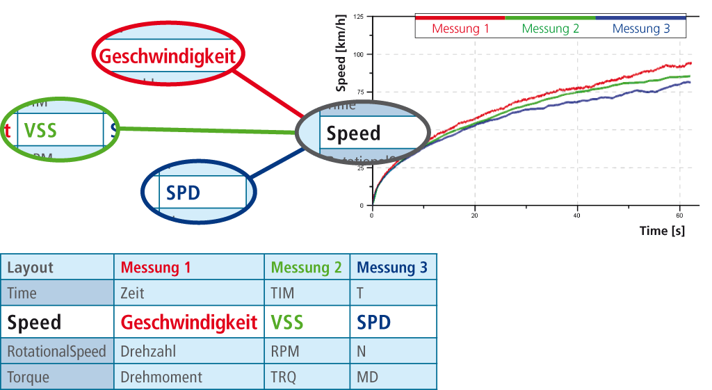 grafik kanalmapping 1024