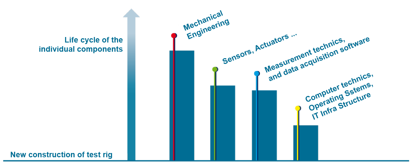 component lifespan graphic