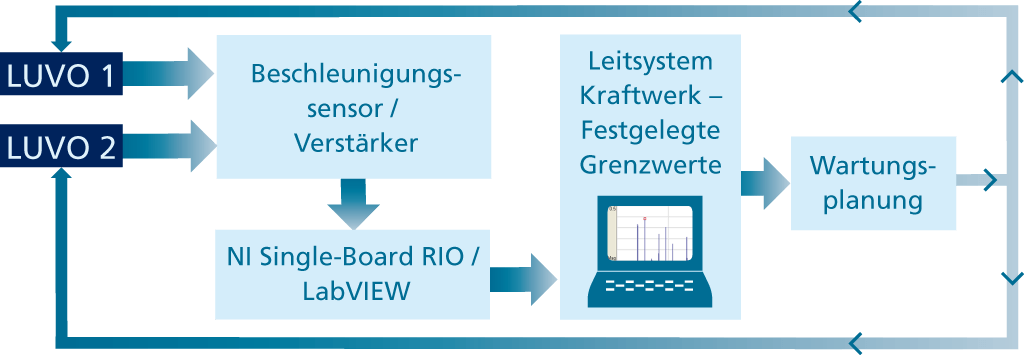 horizontal air-preheaters graphic