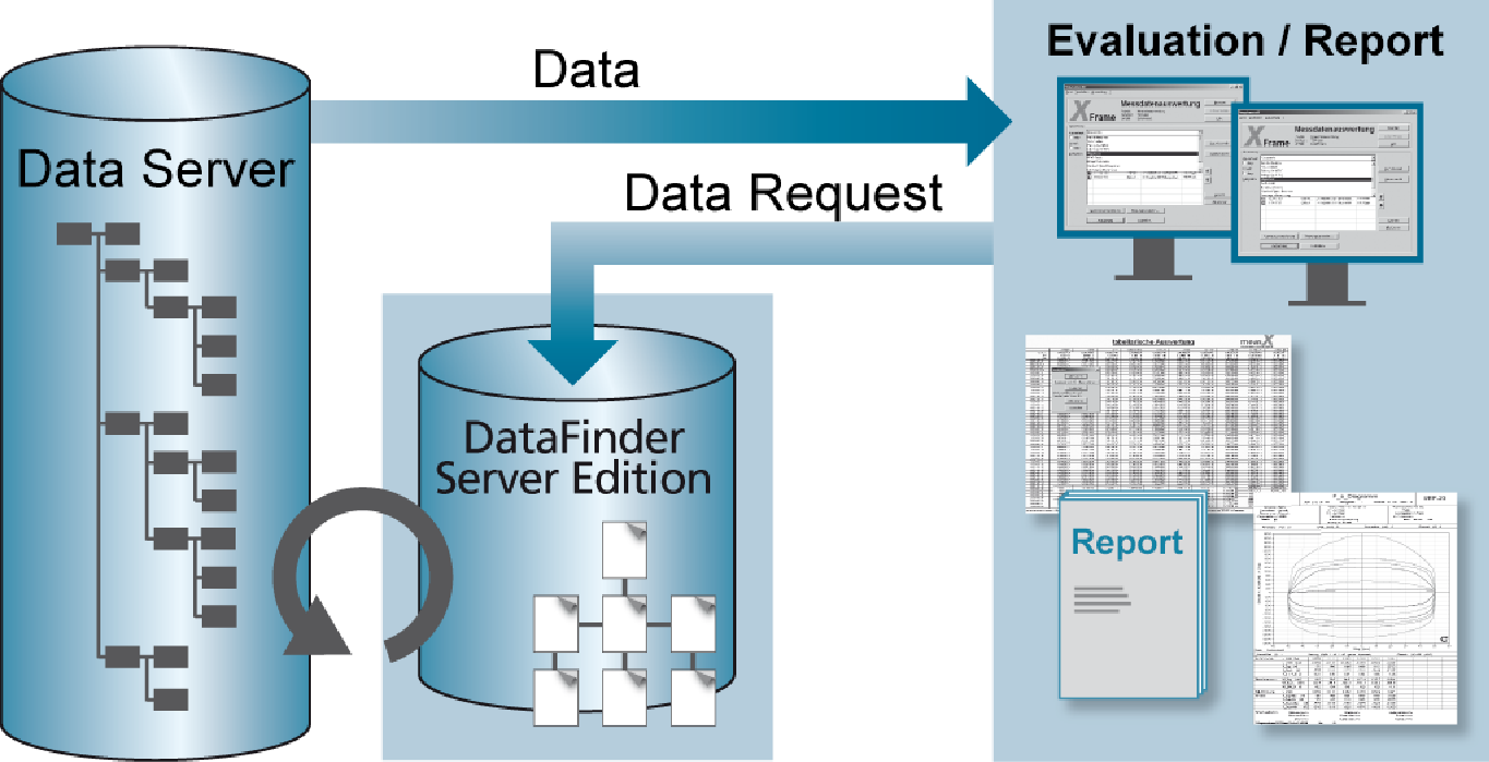 graphic message importer data server evaluation 1024