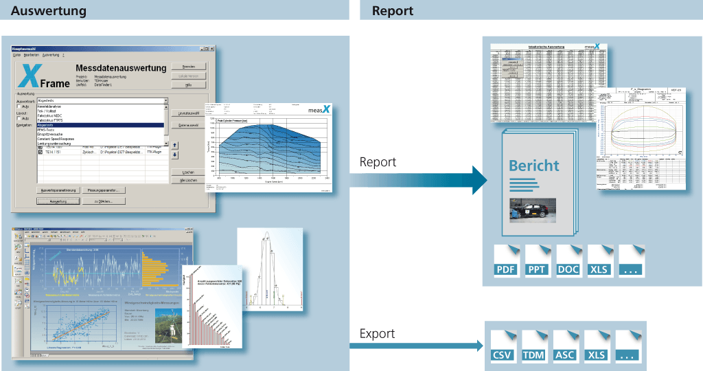 grafik tdm auswertung report 1024