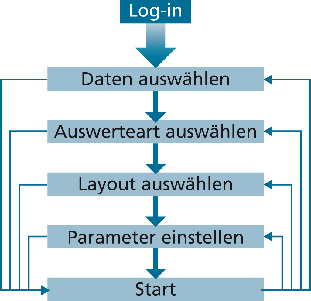 grafik tdm auswertung 1024