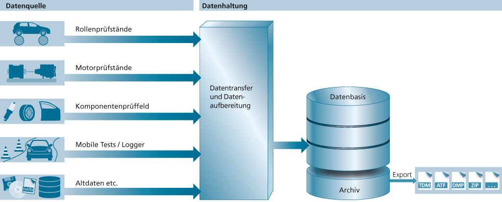 grafik tdm datenquelle haltung 1024