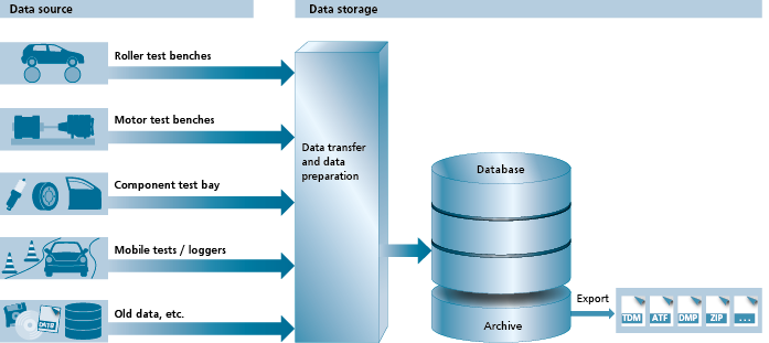 graphic tdm data source retention 1024