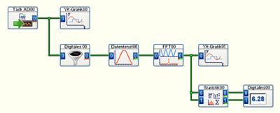 screen dasylab worksheet 400