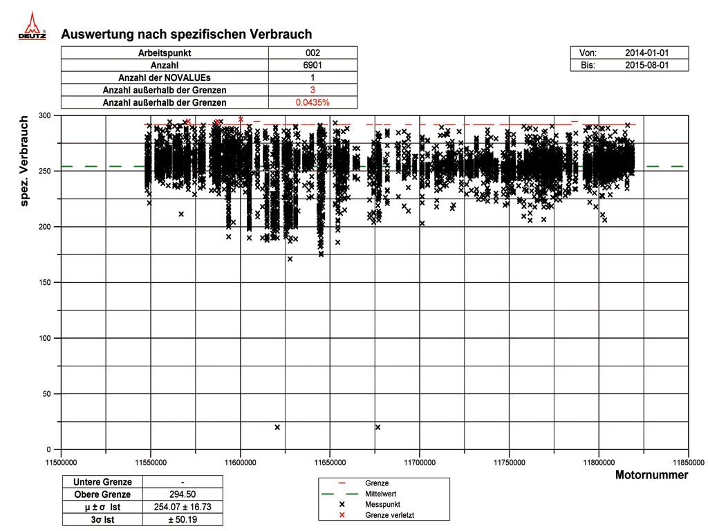 screen det Auswertung EoL 1024